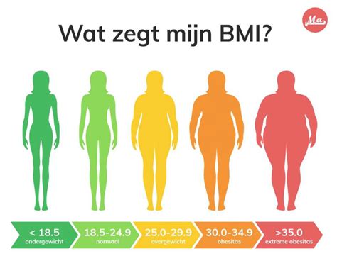 Gemiddelde lengte, gewicht en BMI in Portugal 